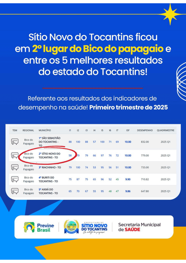 Sítio Novo do Tocantins em destaque!